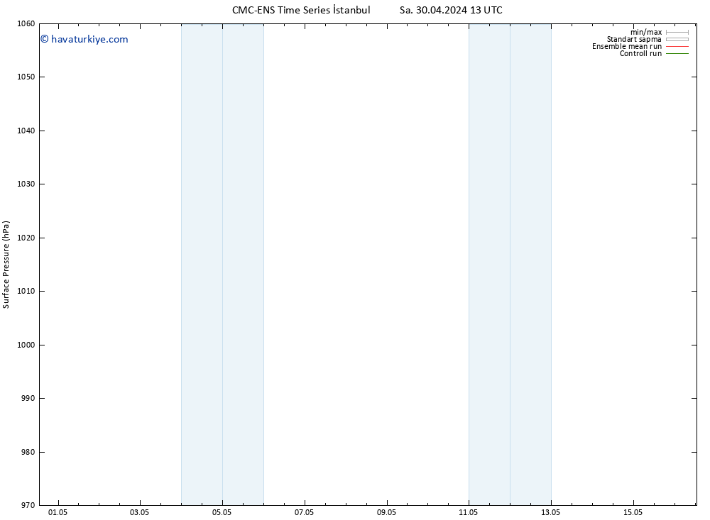 Yer basıncı CMC TS Per 02.05.2024 07 UTC