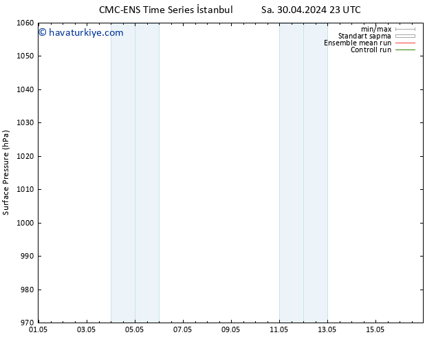 Yer basıncı CMC TS Sa 30.04.2024 23 UTC