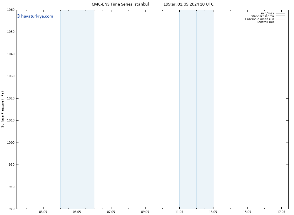 Yer basıncı CMC TS Paz 05.05.2024 10 UTC