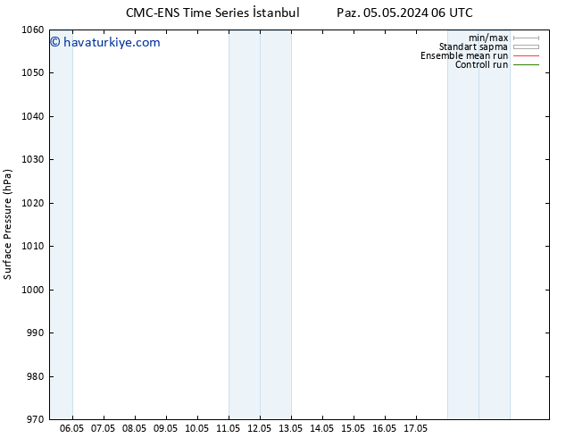 Yer basıncı CMC TS Pzt 06.05.2024 06 UTC