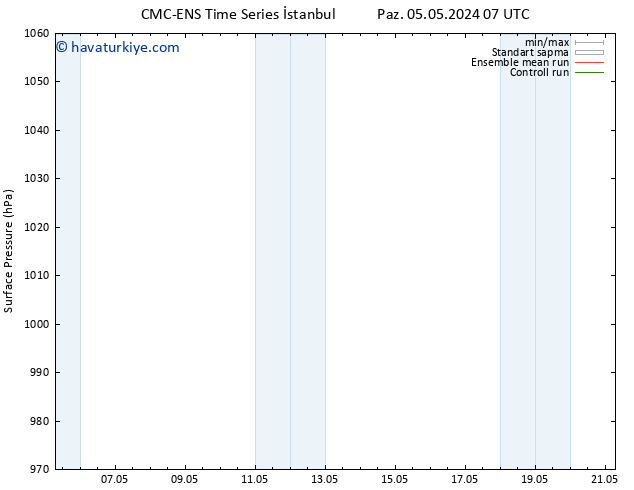 Yer basıncı CMC TS Cu 10.05.2024 13 UTC