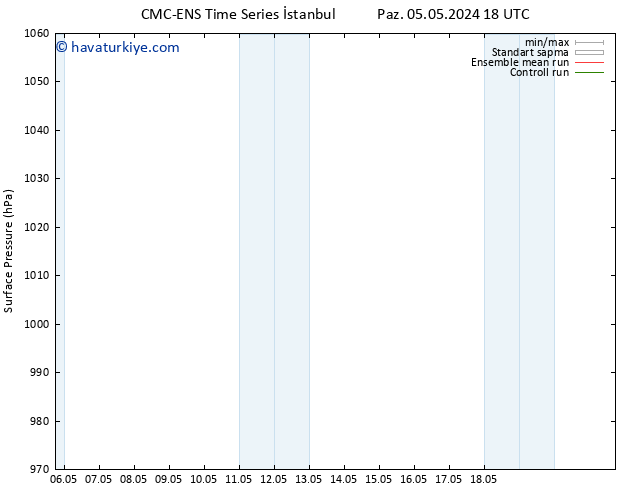 Yer basıncı CMC TS Cts 11.05.2024 18 UTC