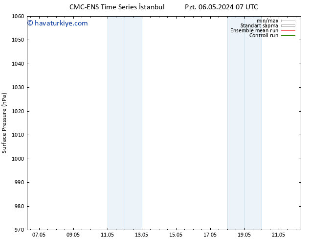 Yer basıncı CMC TS Cts 11.05.2024 07 UTC