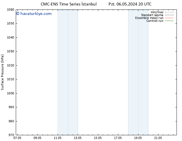 Yer basıncı CMC TS Paz 12.05.2024 20 UTC