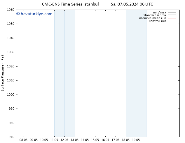 Yer basıncı CMC TS Paz 19.05.2024 12 UTC