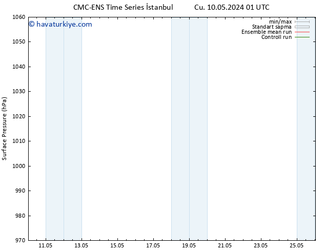 Yer basıncı CMC TS Sa 14.05.2024 13 UTC