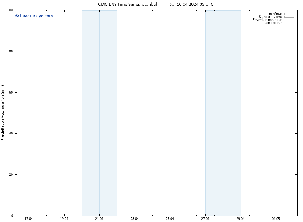 Toplam Yağış CMC TS Sa 16.04.2024 05 UTC