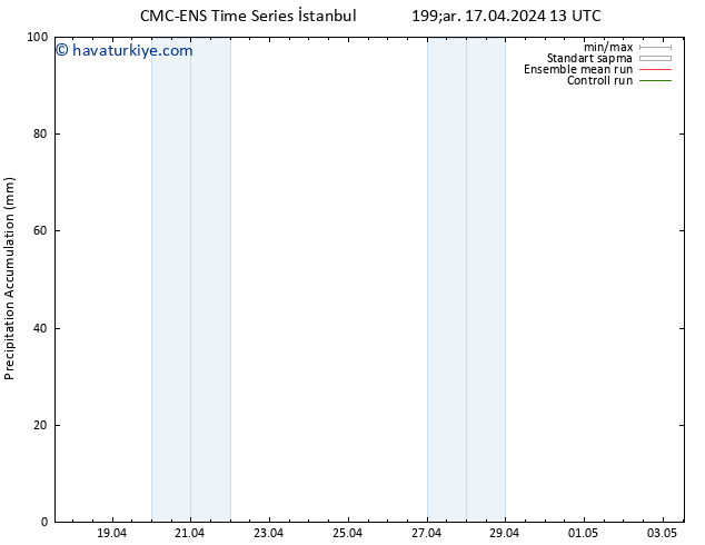 Toplam Yağış CMC TS Çar 17.04.2024 19 UTC