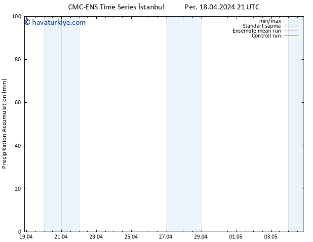 Toplam Yağış CMC TS Cu 26.04.2024 21 UTC