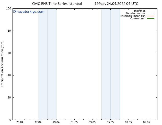 Toplam Yağış CMC TS Çar 24.04.2024 10 UTC