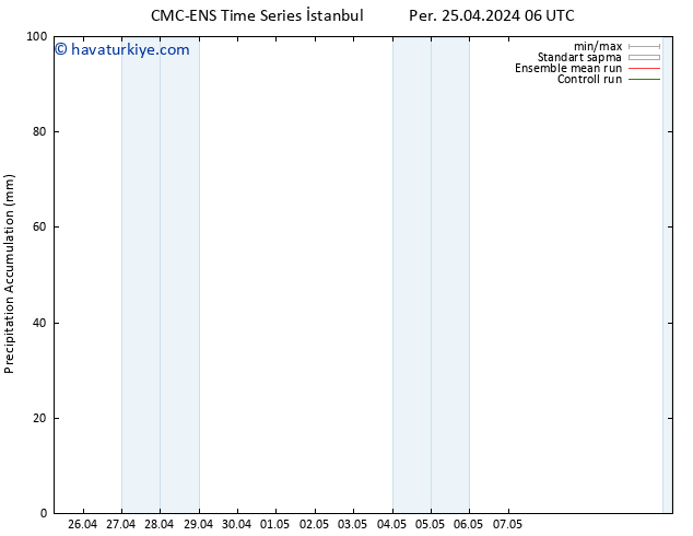 Toplam Yağış CMC TS Per 02.05.2024 06 UTC