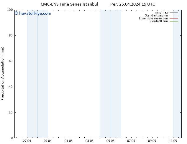 Toplam Yağış CMC TS Cu 03.05.2024 07 UTC