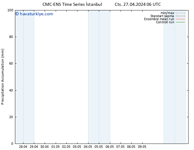 Toplam Yağış CMC TS Pzt 29.04.2024 18 UTC