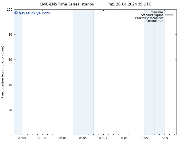 Toplam Yağış CMC TS Pzt 29.04.2024 11 UTC