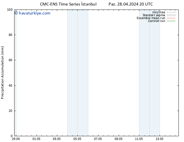 Toplam Yağış CMC TS Çar 01.05.2024 14 UTC