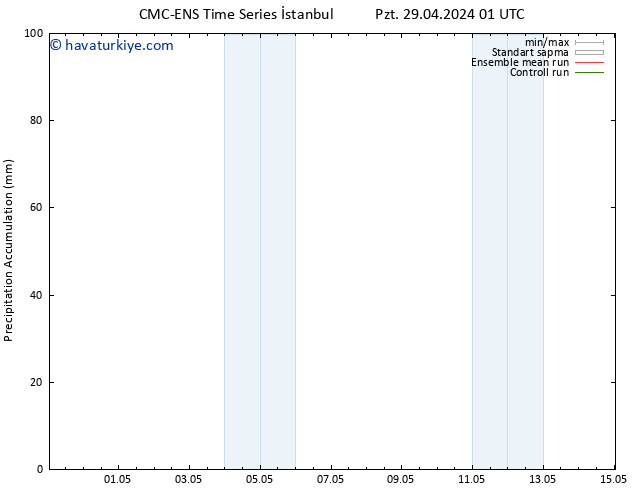 Toplam Yağış CMC TS Per 02.05.2024 01 UTC