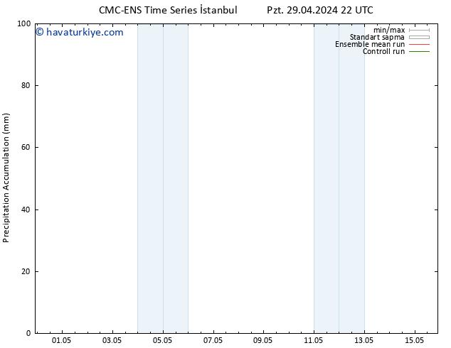 Toplam Yağış CMC TS Sa 07.05.2024 04 UTC