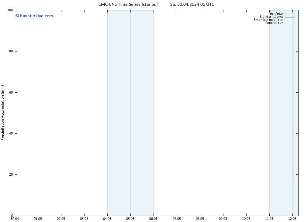 Toplam Yağış CMC TS Sa 30.04.2024 12 UTC