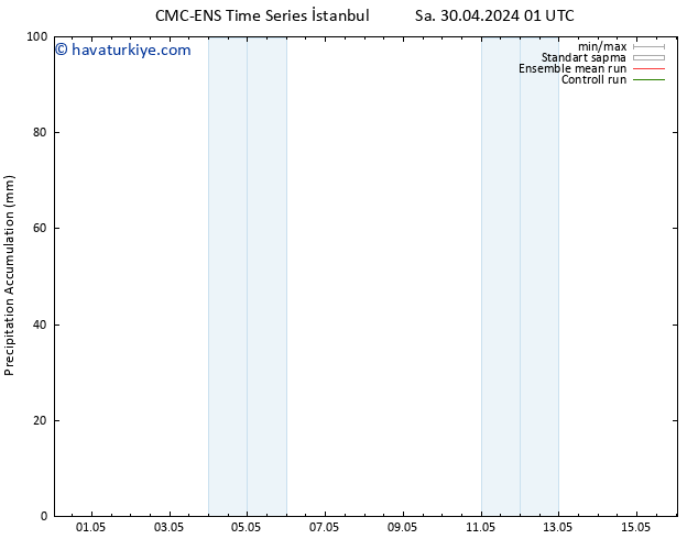 Toplam Yağış CMC TS Çar 01.05.2024 19 UTC