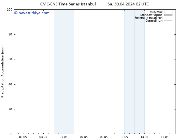 Toplam Yağış CMC TS Per 02.05.2024 14 UTC