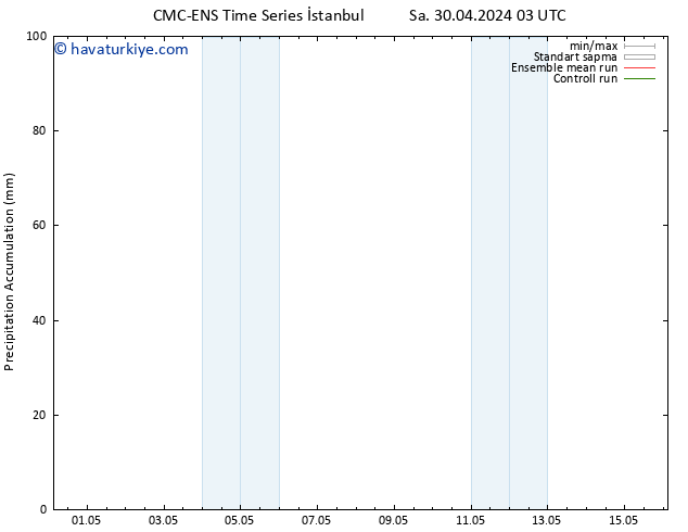 Toplam Yağış CMC TS Sa 30.04.2024 15 UTC