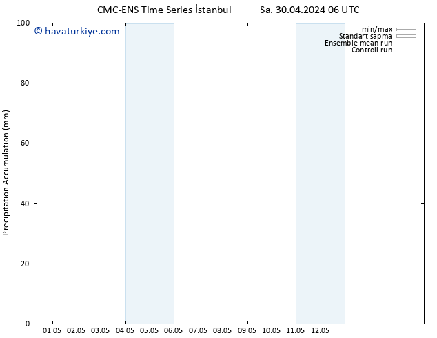 Toplam Yağış CMC TS Sa 30.04.2024 12 UTC