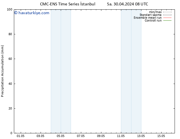 Toplam Yağış CMC TS Sa 30.04.2024 14 UTC