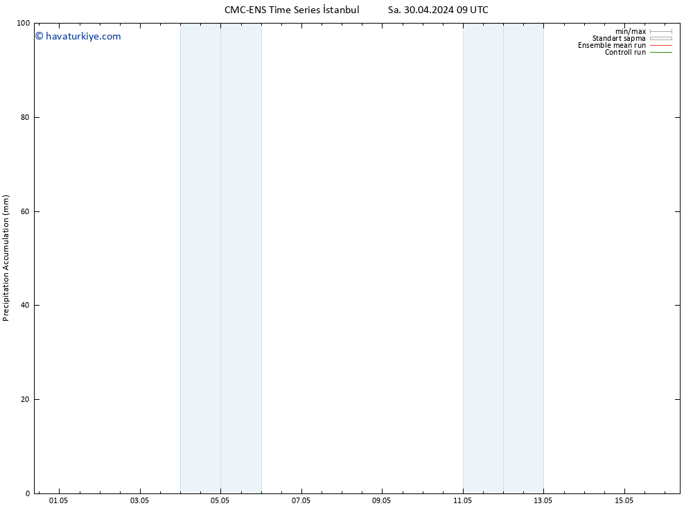 Toplam Yağış CMC TS Cts 04.05.2024 09 UTC