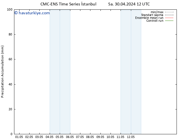 Toplam Yağış CMC TS Sa 30.04.2024 18 UTC