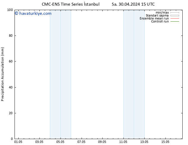 Toplam Yağış CMC TS Sa 30.04.2024 21 UTC