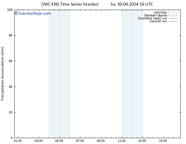 Toplam Yağış CMC TS Çar 01.05.2024 16 UTC