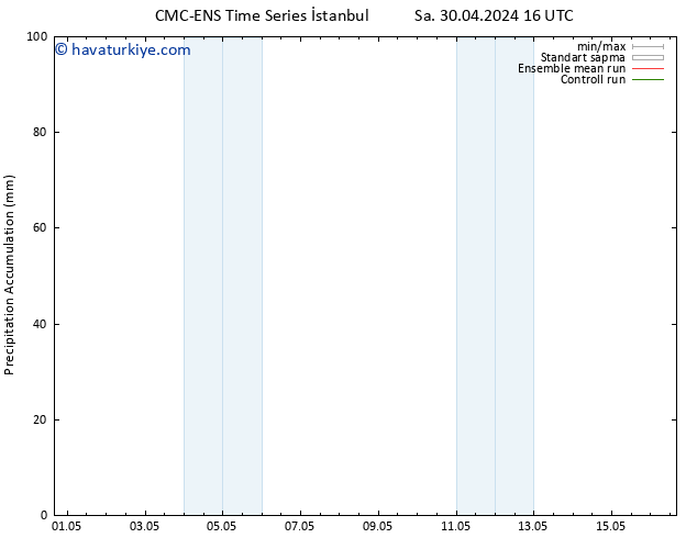 Toplam Yağış CMC TS Per 02.05.2024 04 UTC