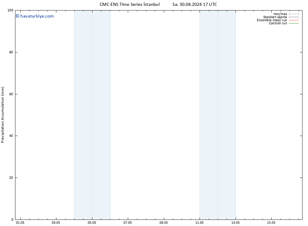 Toplam Yağış CMC TS Sa 30.04.2024 23 UTC