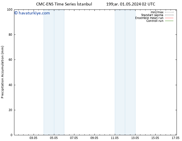 Toplam Yağış CMC TS Pzt 13.05.2024 08 UTC