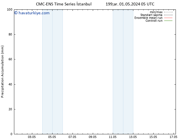 Toplam Yağış CMC TS Pzt 06.05.2024 05 UTC