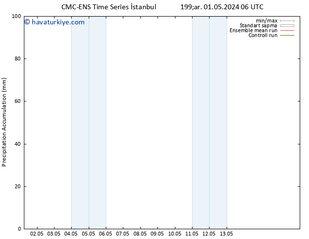 Toplam Yağış CMC TS Per 02.05.2024 18 UTC