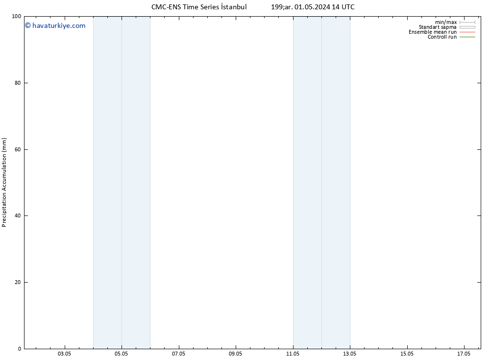 Toplam Yağış CMC TS Pzt 13.05.2024 20 UTC