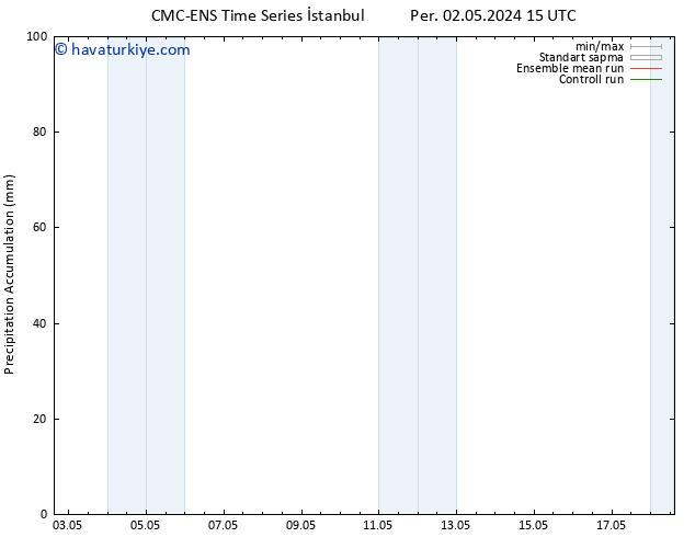Toplam Yağış CMC TS Cu 03.05.2024 21 UTC