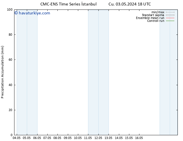 Toplam Yağış CMC TS Per 09.05.2024 18 UTC