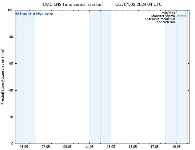 Toplam Yağış CMC TS Cts 11.05.2024 10 UTC