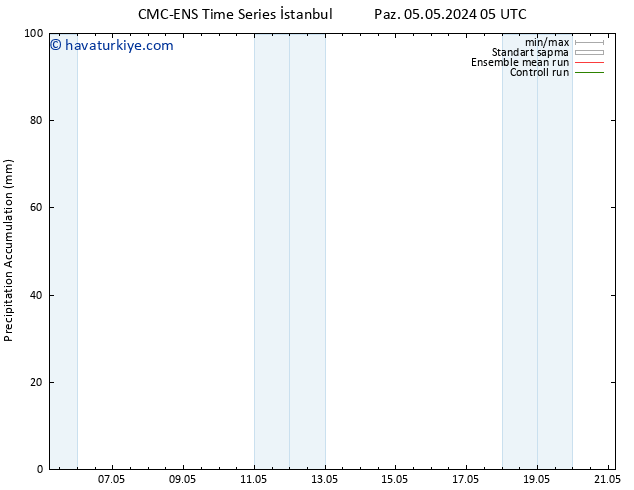 Toplam Yağış CMC TS Pzt 06.05.2024 17 UTC