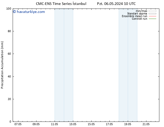 Toplam Yağış CMC TS Cu 10.05.2024 10 UTC