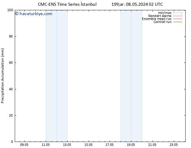 Toplam Yağış CMC TS Çar 08.05.2024 14 UTC