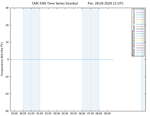 850 hPa Sıc. CMC TS Per 28.03.2024 12 UTC