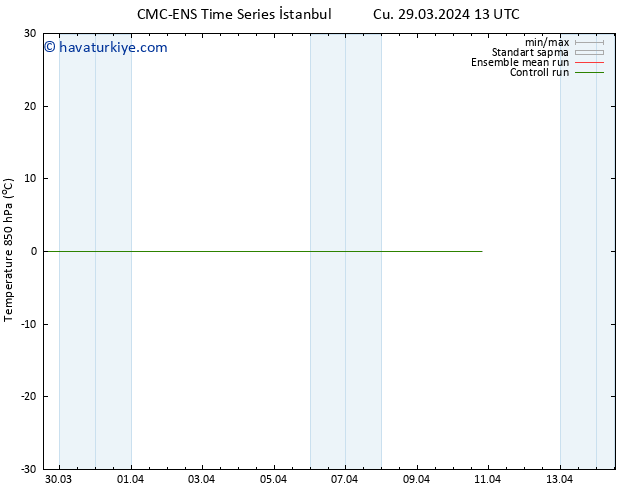 850 hPa Sıc. CMC TS Cts 30.03.2024 01 UTC