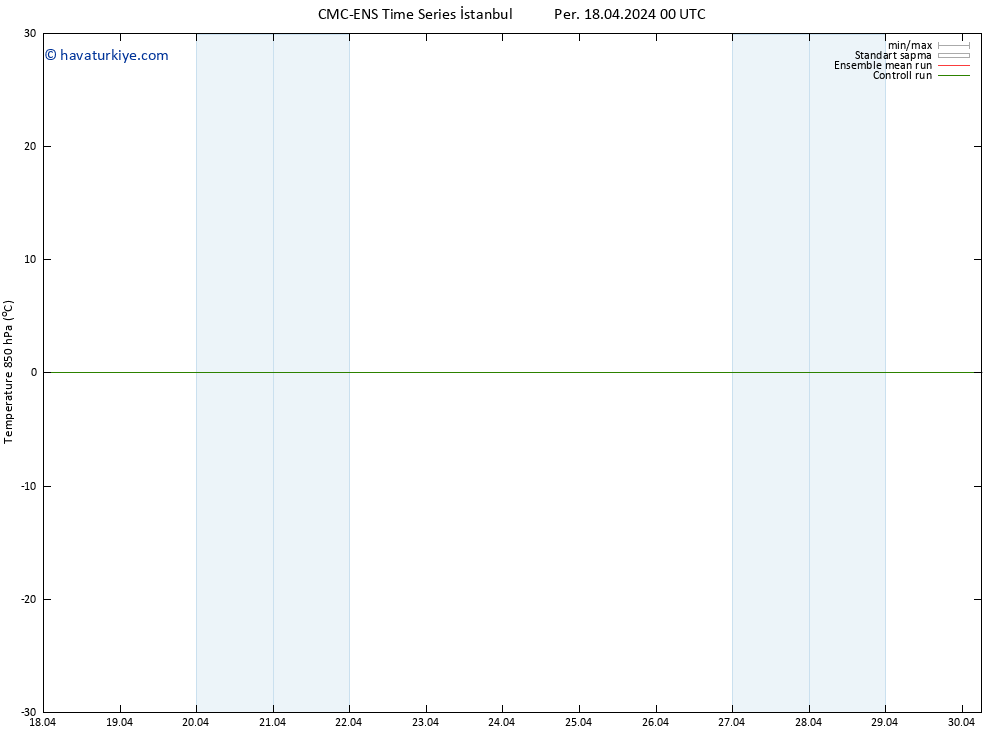 850 hPa Sıc. CMC TS Per 18.04.2024 06 UTC