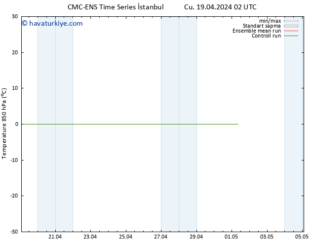 850 hPa Sıc. CMC TS Çar 24.04.2024 20 UTC