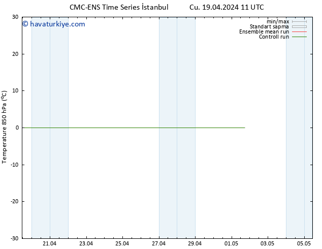 850 hPa Sıc. CMC TS Cu 19.04.2024 17 UTC