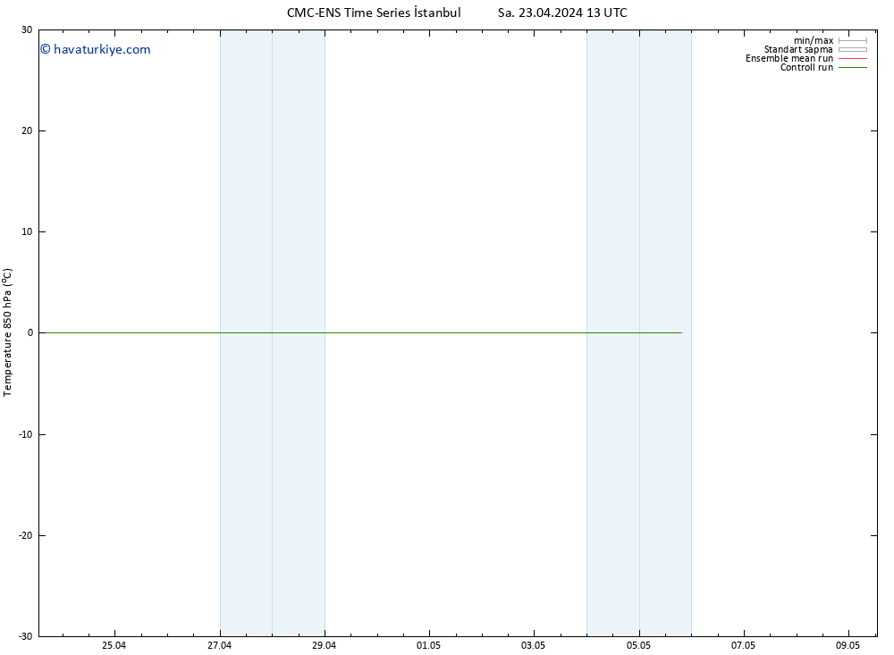 850 hPa Sıc. CMC TS Cu 03.05.2024 13 UTC