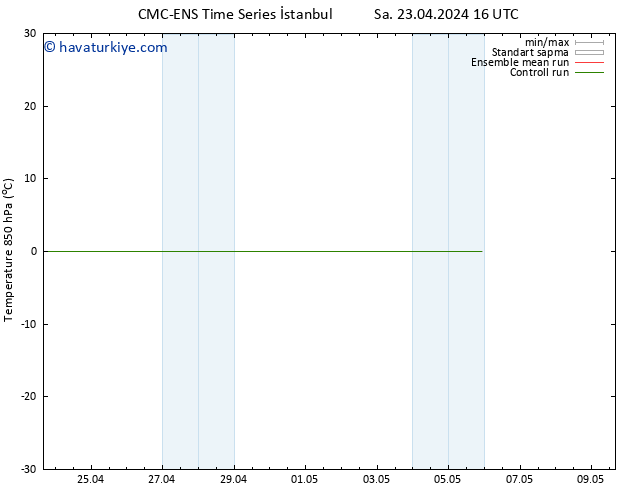 850 hPa Sıc. CMC TS Sa 23.04.2024 16 UTC
